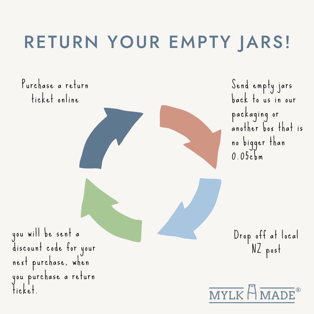 Return Ticket For Empty Jars