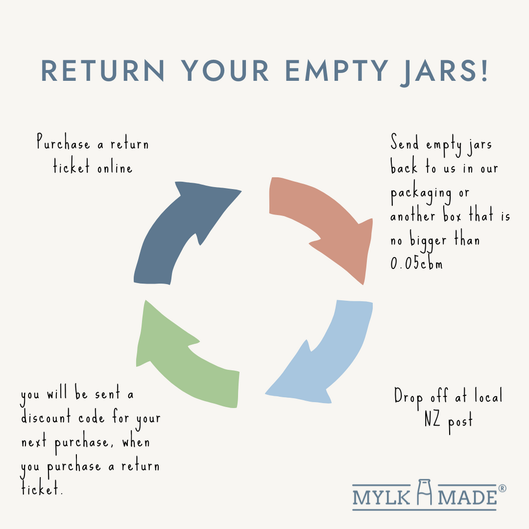 Return Ticket for Empty Jars